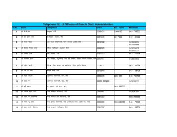 Telephone No. of Officers of Ranchi Distt. Administration