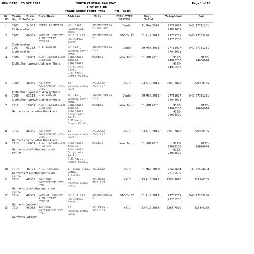 Sr NO Trade Grp Code Firm Code GEETA AGENCIES NAVYUG ...