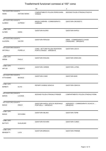 Trasferimenti Funzionari - UGL Polizia di Stato