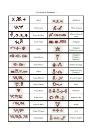 Alchimia - Pesi E Simboli Alchemici