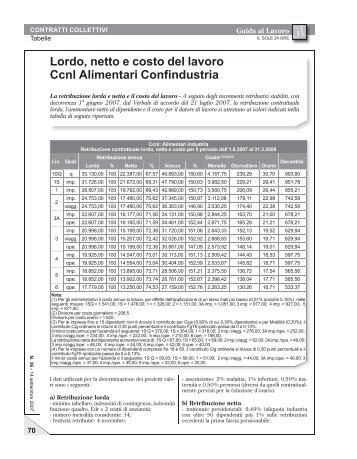 Lordo, netto e costo del lavoro CCNL Industria ... - UIL Basilicata