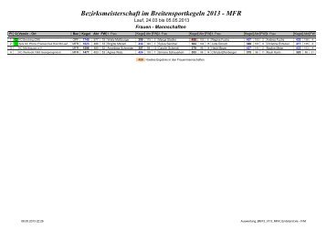 Bezirksmeisterschaft im Breitensportkegeln 2013 - MFR