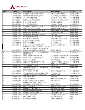 Sr.No APF CODE Builder Name Project Name NAME 1 - Axis Bank ...