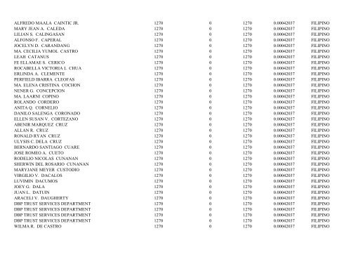 PSC Top 100 PSE - 7-Eleven