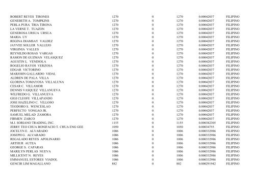 PSC Top 100 PSE - 7-Eleven