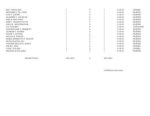 PSC Top 100 PSE - 7-Eleven