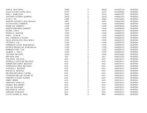 PSC Top 100 PSE - 7-Eleven