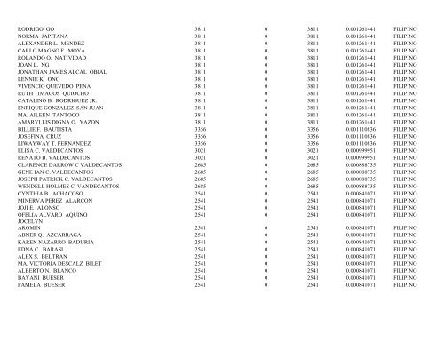 PSC Top 100 PSE - 7-Eleven