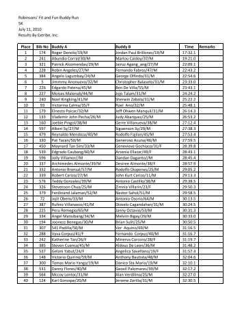 5K Official Results - eXtribe