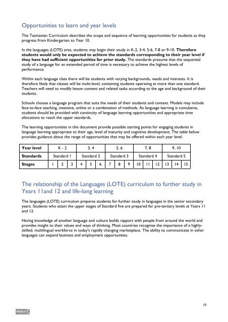 Tas Curriculum K-10 - Languages - Italian - Department of Education