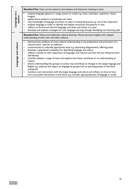 Tas Curriculum K-10 - Languages - Italian - Department of Education