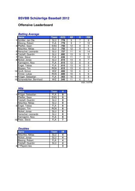 BSVBB Endstatistik 2012 - Baseball