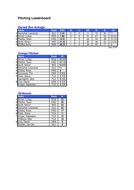 BSVBB Endstatistik 2012 - Baseball