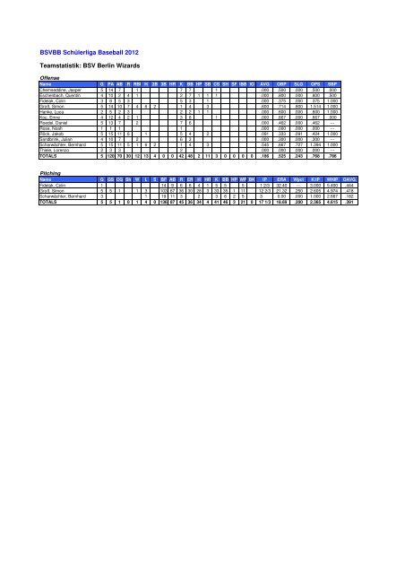BSVBB Endstatistik 2012 - Baseball