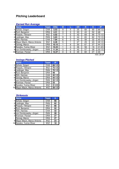 BSVBB Endstatistik 2012 - Baseball