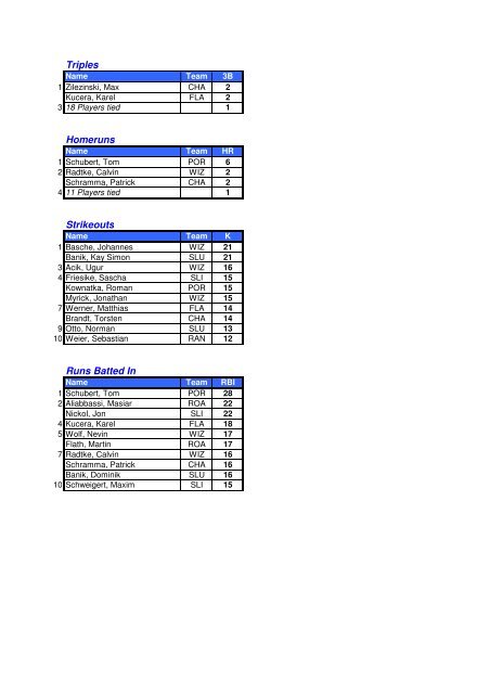 BSVBB Endstatistik 2012 - Baseball