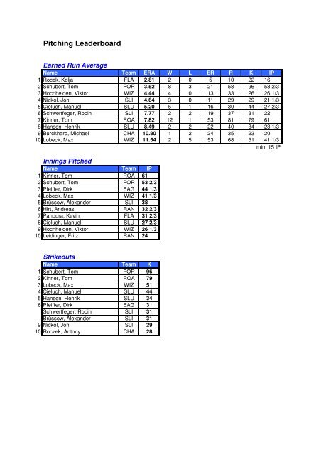 BSVBB Endstatistik 2012 - Baseball