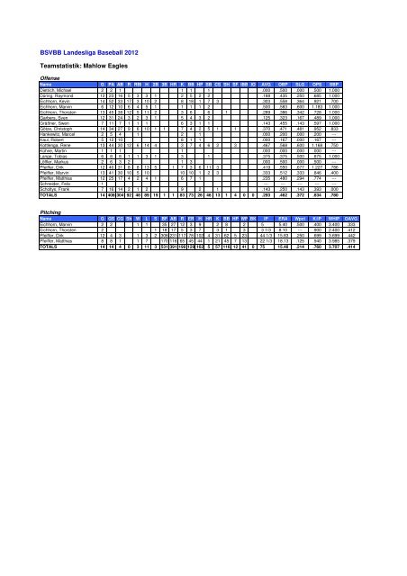 BSVBB Endstatistik 2012 - Baseball