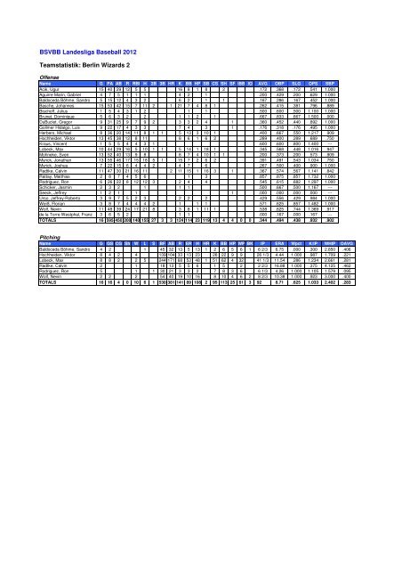 BSVBB Endstatistik 2012 - Baseball