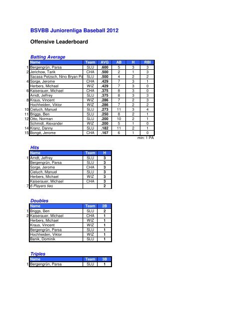 BSVBB Endstatistik 2012 - Baseball