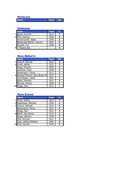 BSVBB Endstatistik 2012 - Baseball