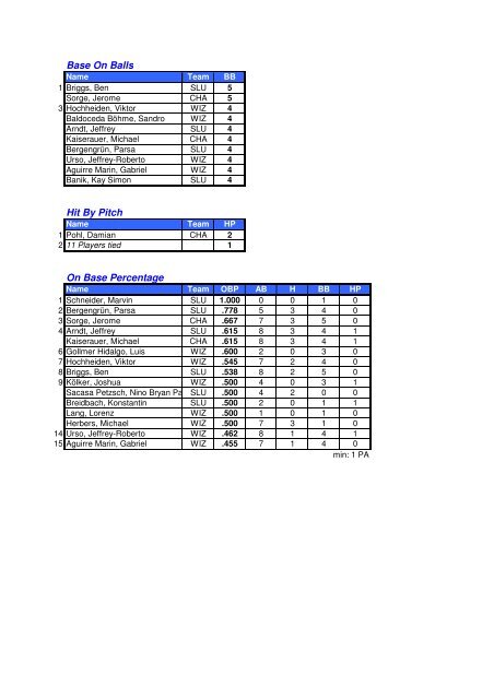 BSVBB Endstatistik 2012 - Baseball