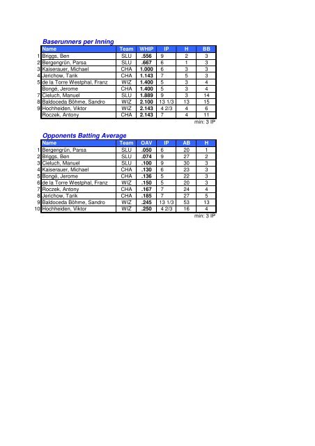 BSVBB Endstatistik 2012 - Baseball