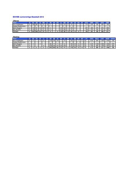 BSVBB Endstatistik 2012 - Baseball