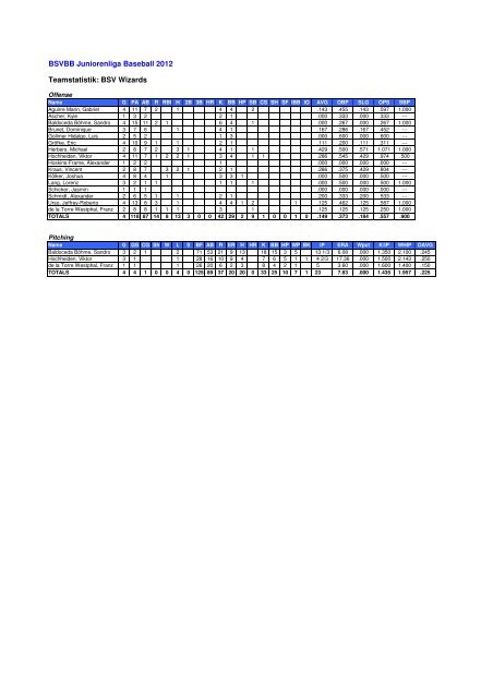 BSVBB Endstatistik 2012 - Baseball