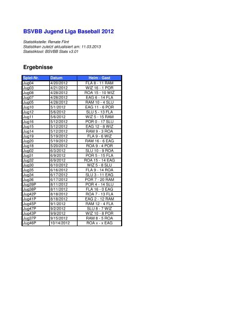 BSVBB Endstatistik 2012 - Baseball