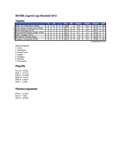 BSVBB Endstatistik 2012 - Baseball