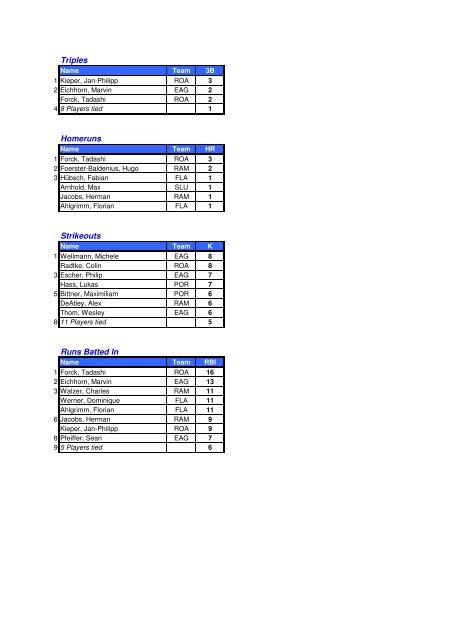 BSVBB Endstatistik 2012 - Baseball