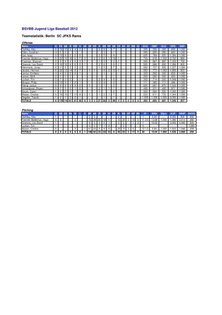 BSVBB Endstatistik 2012 - Baseball