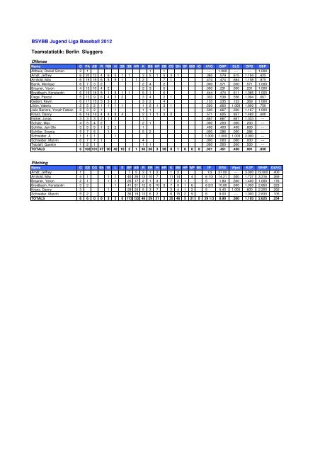 BSVBB Endstatistik 2012 - Baseball