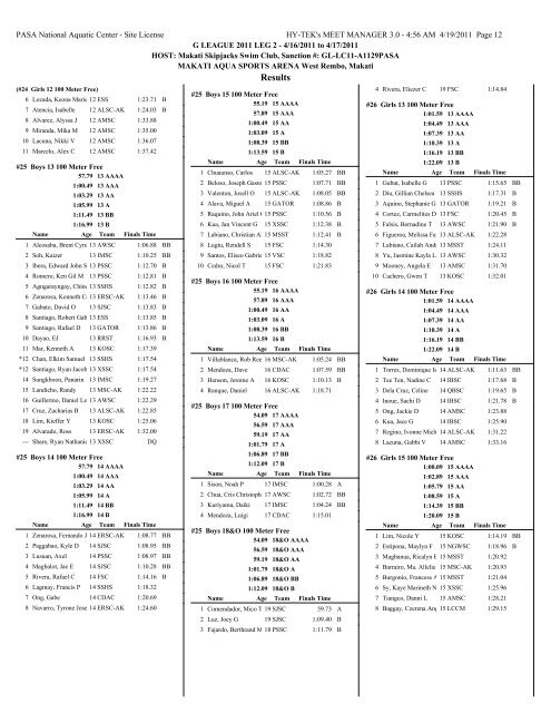 PASA G/D League Meet – 16 April 2011 – Full Results