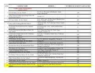 S.NO SCHOOL NAME ADDRESS NUMBER OF STUDENT'S ...