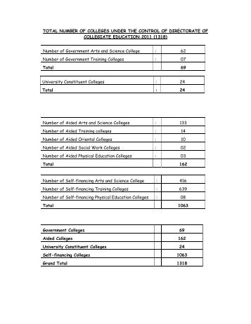 TOTAL NUMBER OF COLLEGES UNDER THE CONTROL ... - tndce