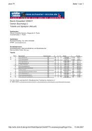 Bezirk Düsseldorf 2006/07 Damen-Bezirksliga 2 ... - TTSF Glehn