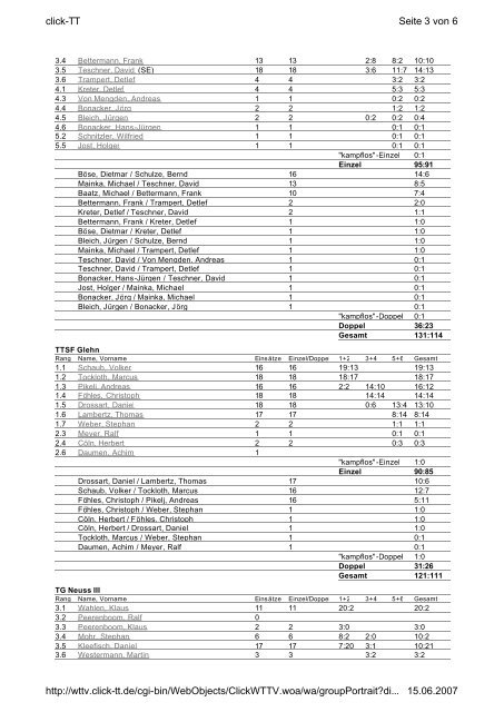 Kreis Neuss/Grevenbroich 2006/07 Herren-Kreisliga ... - TTSF Glehn