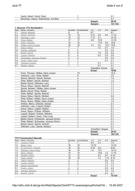 Kreis Neuss/Grevenbroich 2006/07 Herren-Kreisliga ... - TTSF Glehn