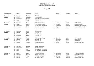 TTSF Glehn 1951 e.V. 31. Neujahrsturnier 2006 Siegerliste