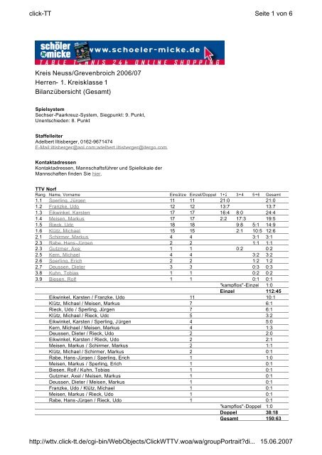 Kreis Neuss/Grevenbroich 2006/07 Herren- 1 ... - TTSF Glehn