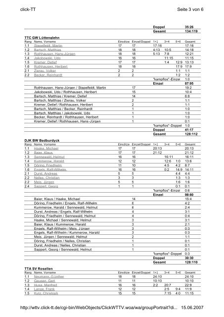 Kreis Neuss/Grevenbroich 2006/07 Herren- 1 ... - TTSF Glehn