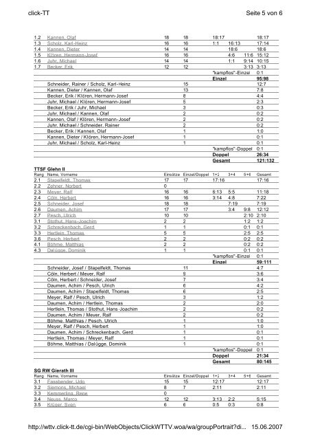 Kreis Neuss/Grevenbroich 2006/07 Herren- 1 ... - TTSF Glehn