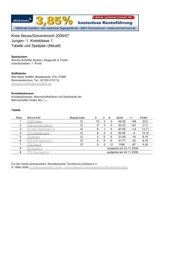 Kreis Neuss/Grevenbroich 2006/07 Jungen- 1 ... - TTSF Glehn