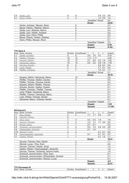 Kreis Neuss/Grevenbroich 2006/07 Jungen- 1 ... - TTSF Glehn