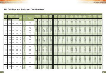 API Drill Pipe (PDF) - Petro Materials Corporation