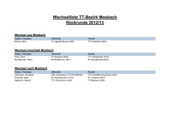 Wechselliste TT-Bezirk Mosbach Rückrunde 2012/13 - Sot.de
