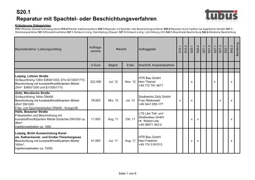 S42.2 Händische Beschichtung - tubus GmbH