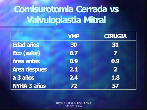 Valvuloplastia - Cardiología Clínica El Salvador